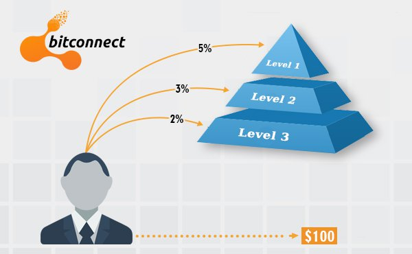 Buy Ssn Dob With Bitcoin