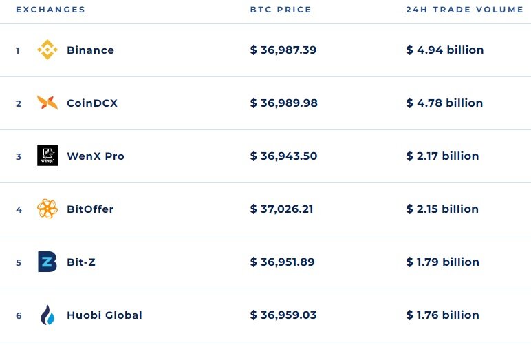 arbitražas crypto įrankis btc 2021 partijos naujienos