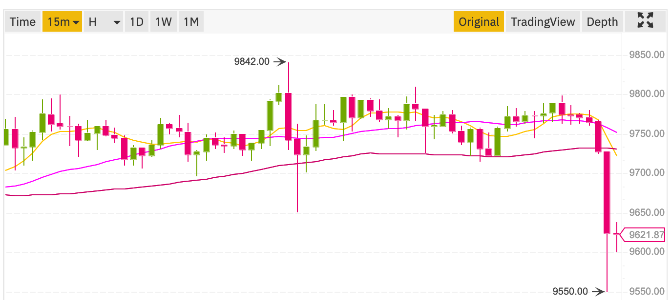 0.004 bitcoin inpounds