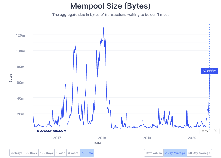 bitcoin mempool unconfirmed transactions