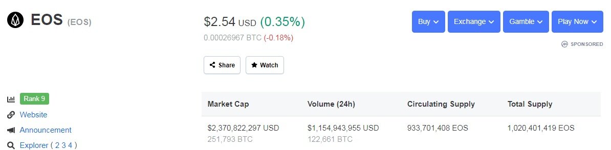 PlusToken allegedly moved $67 million in EOS