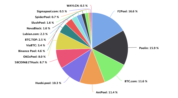 The process of mining Bitcoin 2