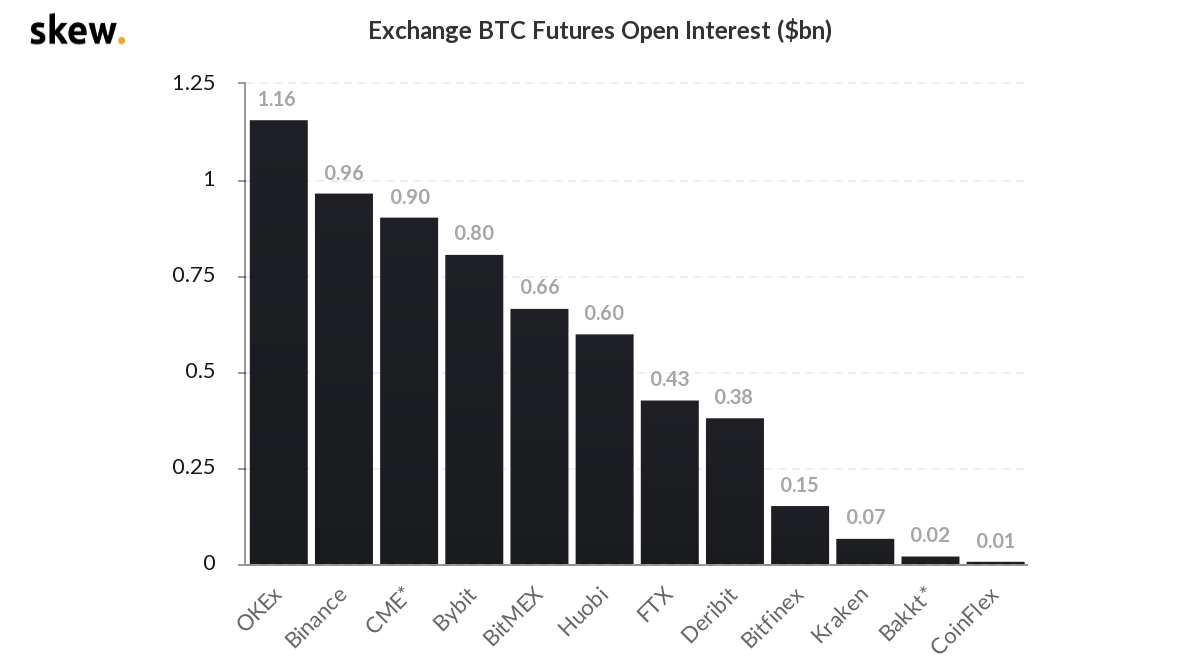 CME Bitcoin Futures