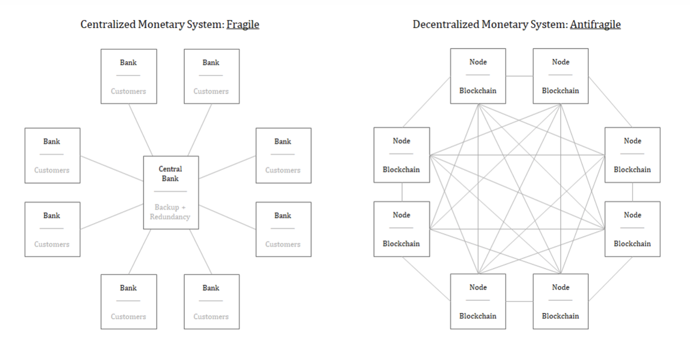 A centralized and decentralized network.