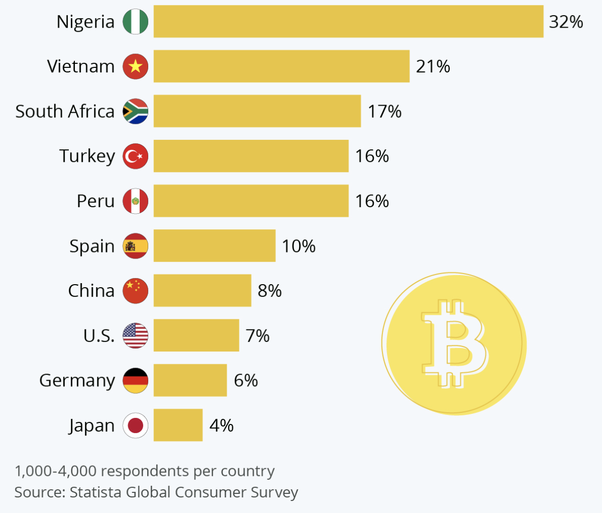 Nigeria Bitcoin adoption