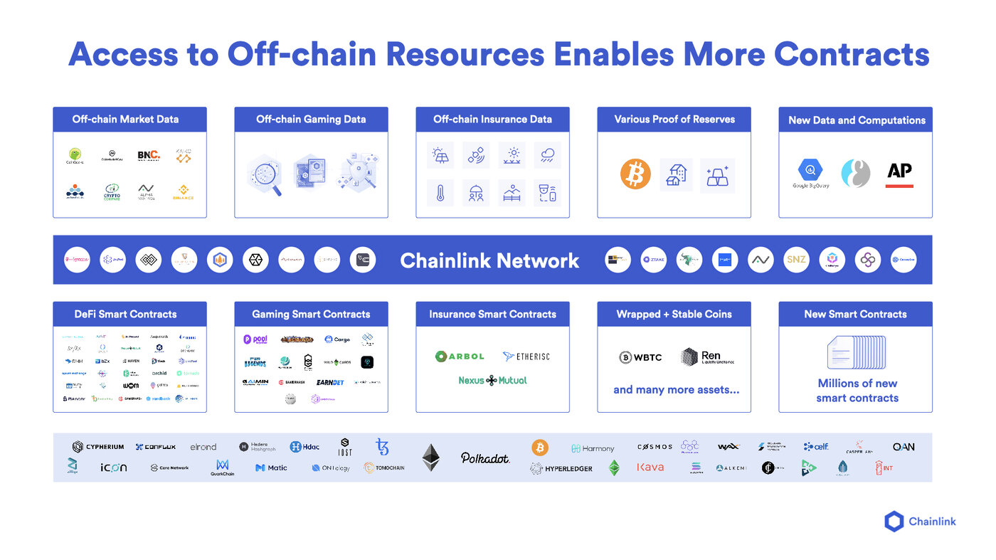 access to on chain resources graphic