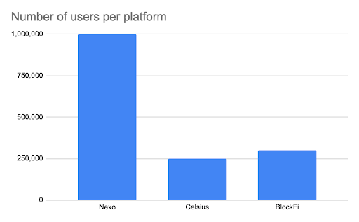 Comparación de números de usuarios