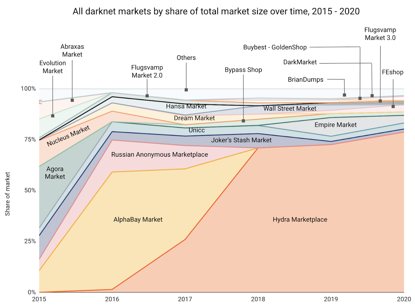 Liberty Darknet Market