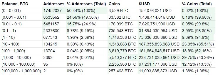 The 9 Public Companies With The Biggest Bitcoin Portfolios Decrypt