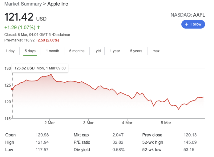 Crypto Recovery Stalls As US Recovery Unsettles Markets