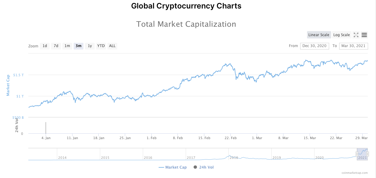 Banks Surges on Archegos Sell-Off 1