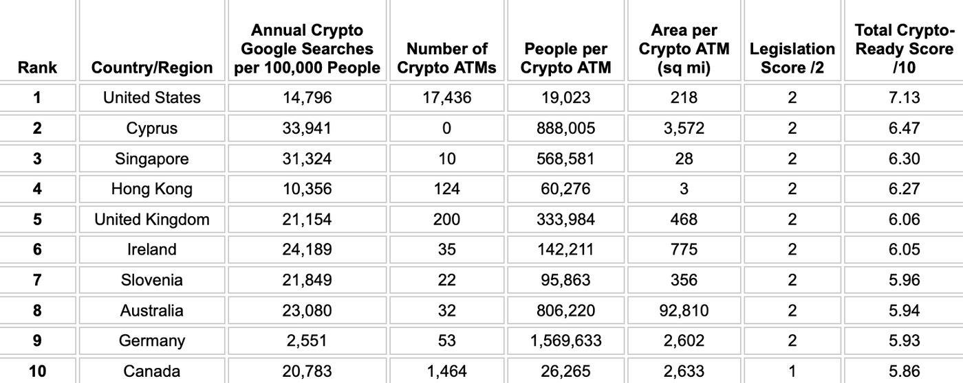 crypto-friendly countries