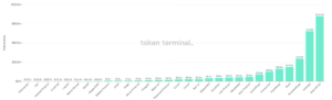 Token AXS frá Axie Infinity svífur upp í nýtt allra tíma ...