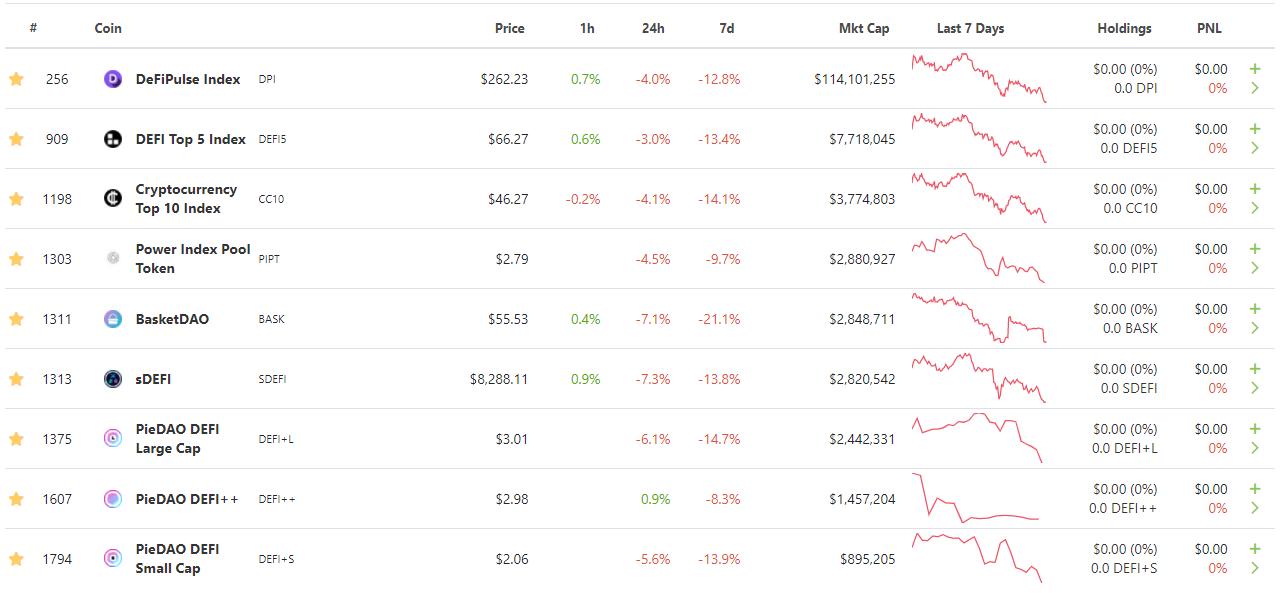 defi index token