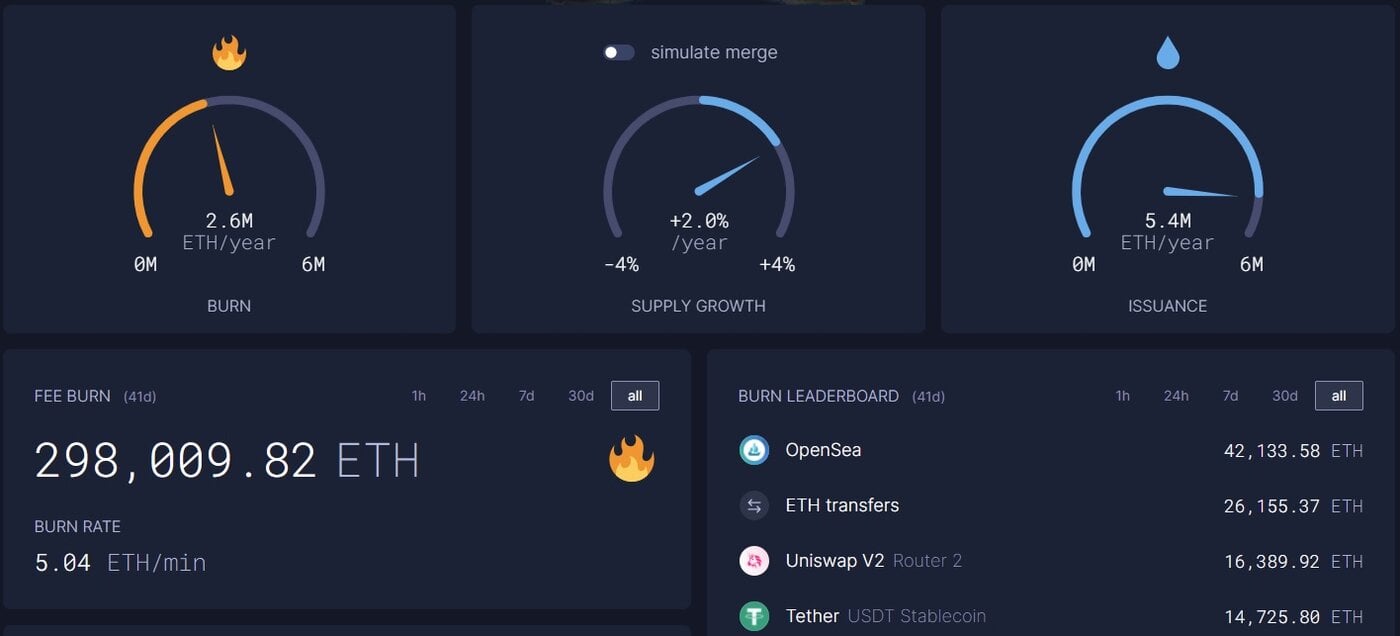 Ethereum burns