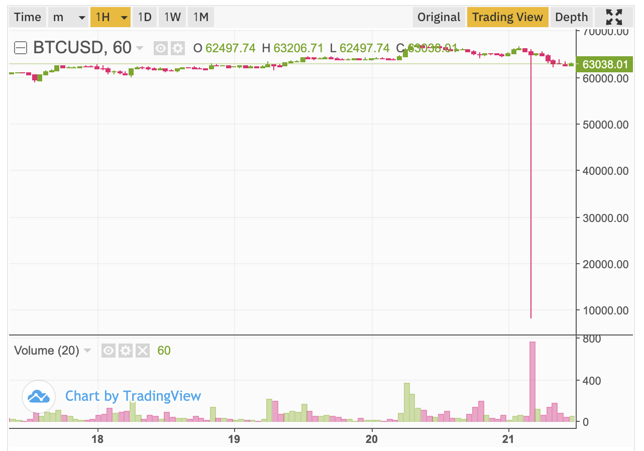 binance us coins