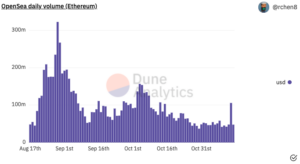 Dune Analytics，OpenSea ETH 交易量
