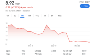 Bakkt share price