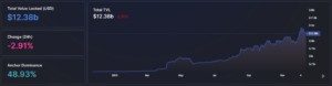 Chart with growth up and to the right.