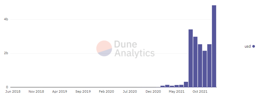 A chart with purple bars ascending to the right.