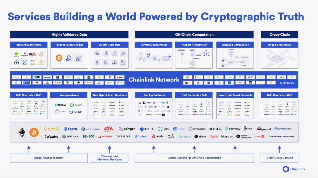 Una tabla de diferentes servicios con los que está trabajando Chainlink.