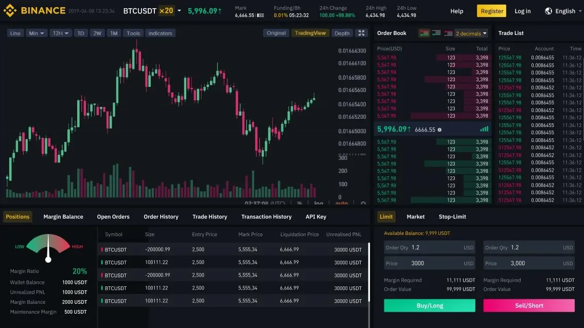 Binance to introduce futures trading with 20x leverage