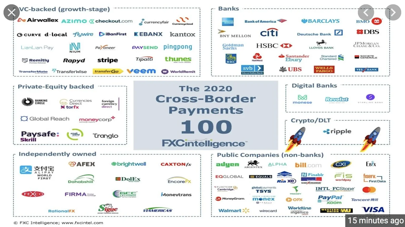 Top 100 cross-border payment firms