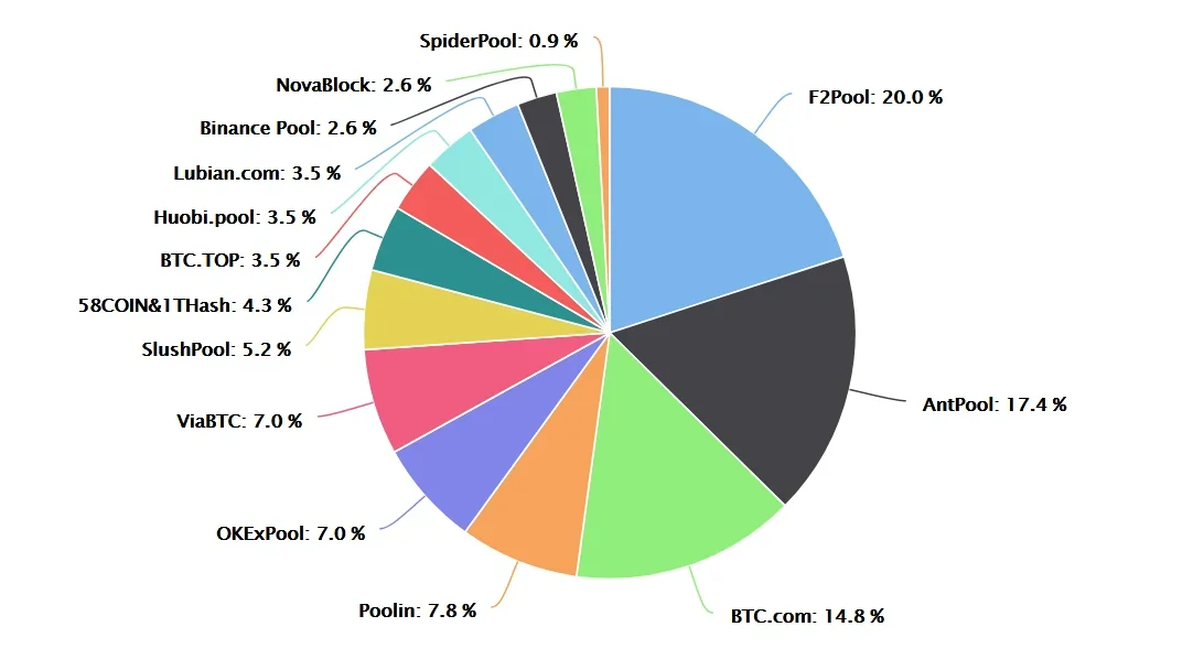 bitcoin-mining-pool-hash-rate