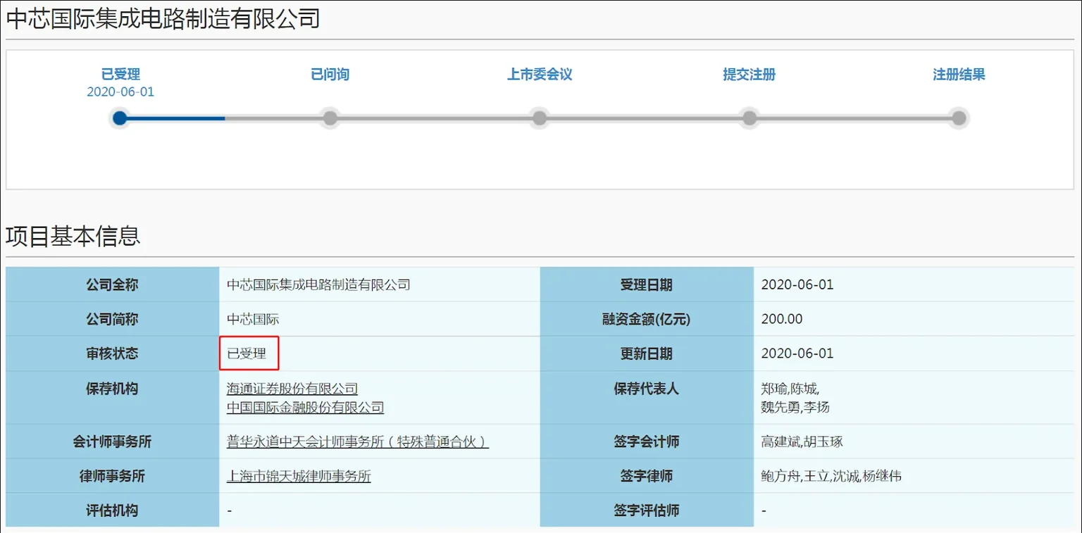 Screengrab showing SMIC's listing on the Shanghai Stock Exchange