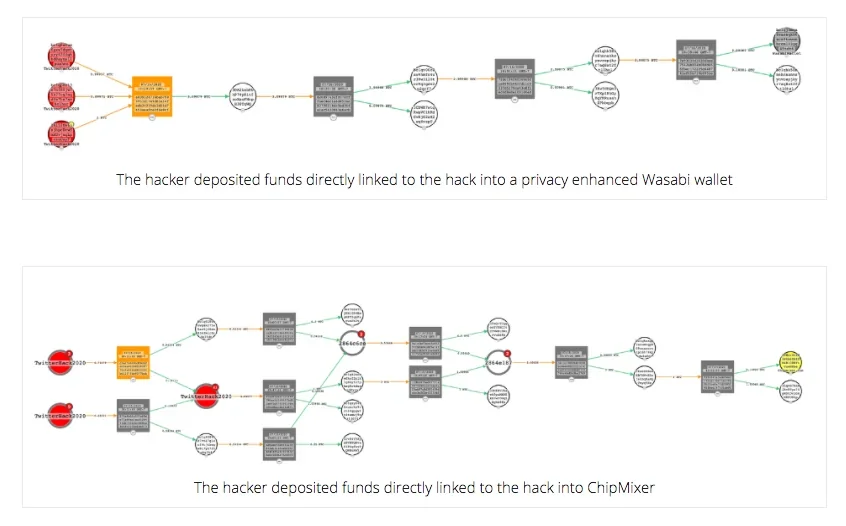 Ciphertrace flowchart of bitcoin transactions 