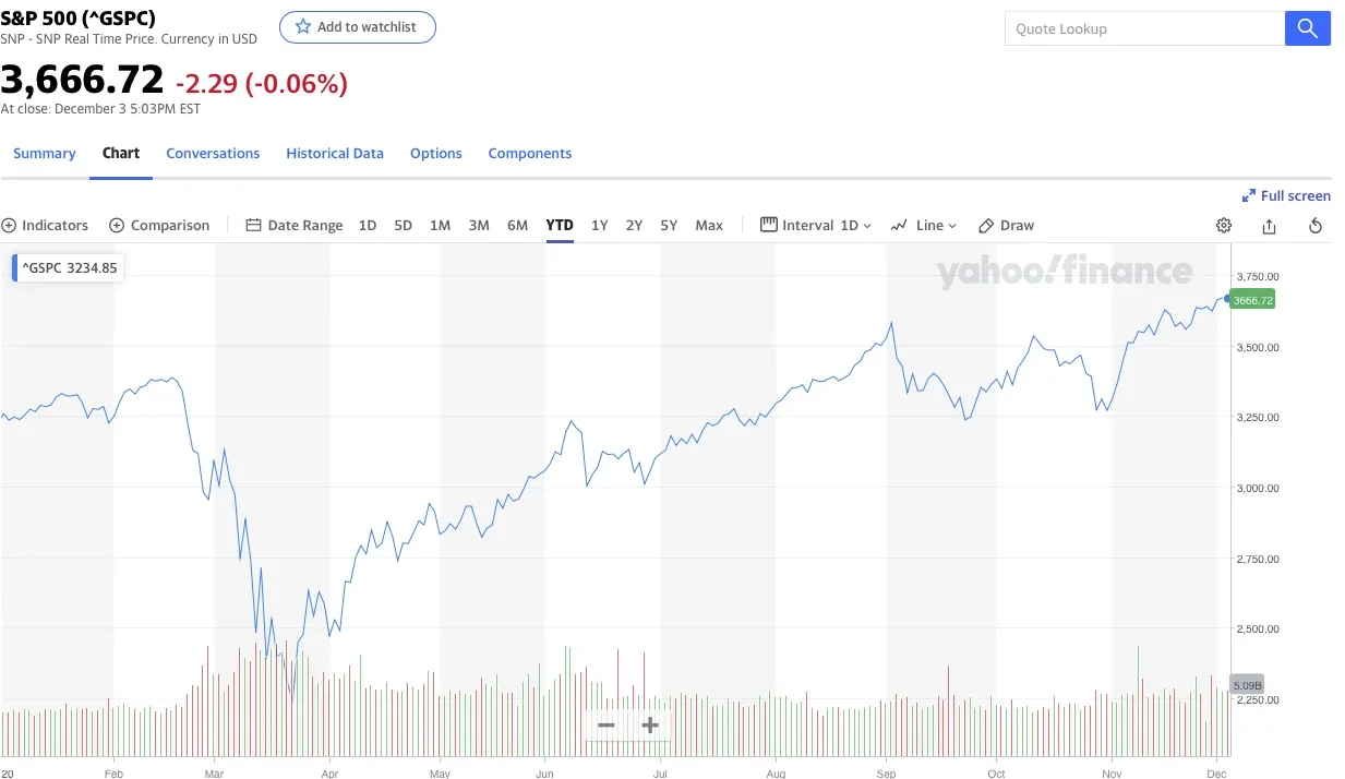 s&P-price-chart-2020