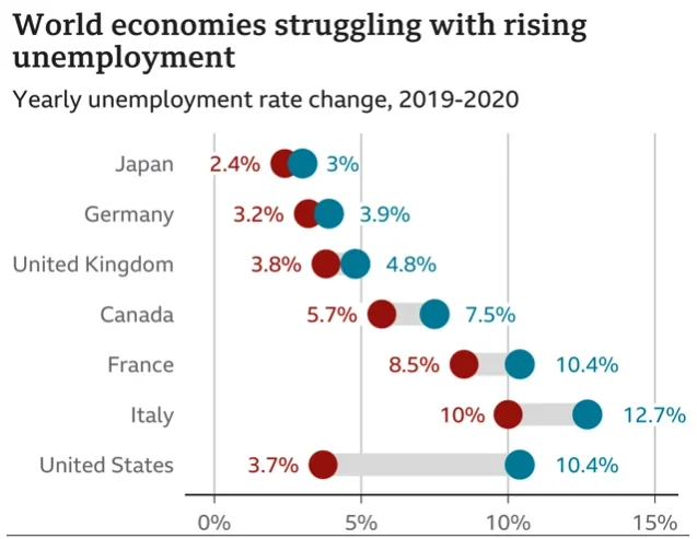 global-unemployment-chart