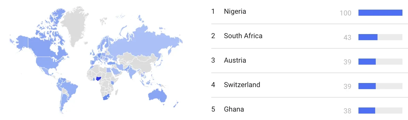 Nigeria is the number 1 country for Bitcoin search volume in 2020. (Image: Google)