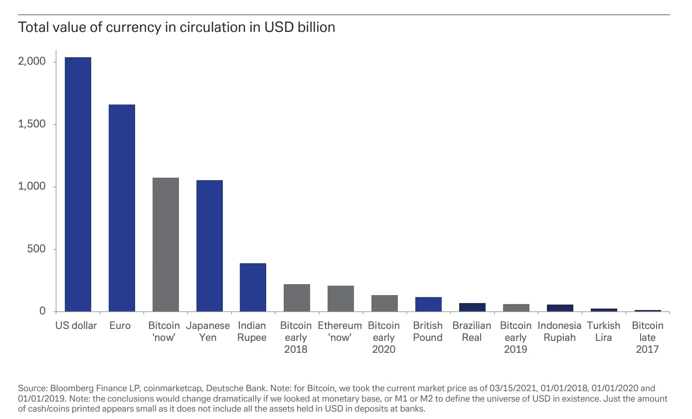 DB currency chart