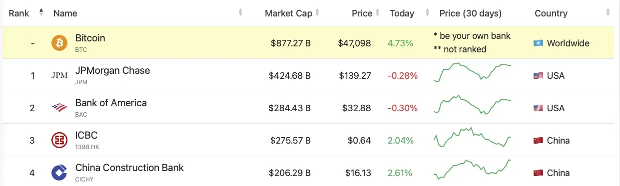 bitcoin-market-cap
