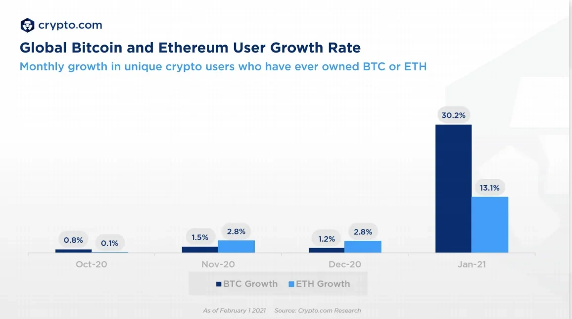 Bitcoin vs Ethereum graph