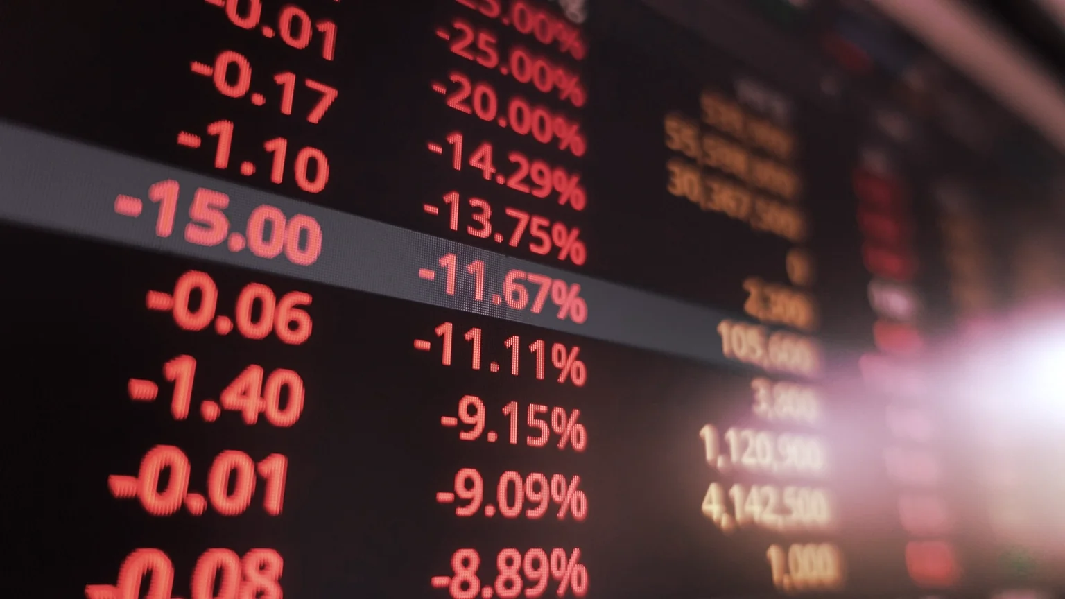 Markets in the red. Image: Shutterstock