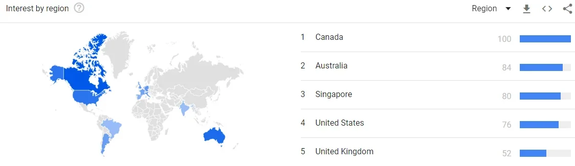 Résultats Google Trends affichant les résultats régionaux. 