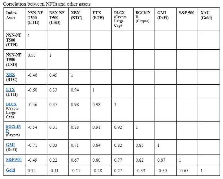 A black and white chart showing correlations between assets.