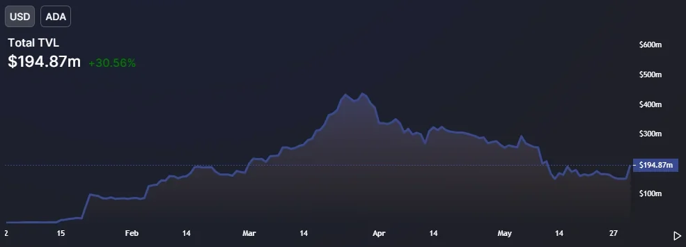 A black chart with blue lines passing across it. 