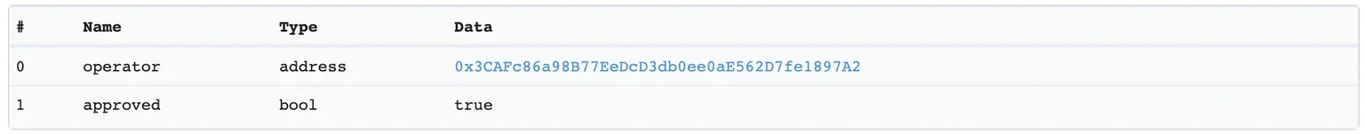 Una imagen del proceso de aprobación de una transacción en Ethereum.