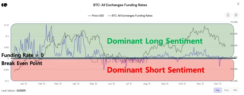 BTC: Funding Price Chart Image of All Exchanges: CryptoQuant