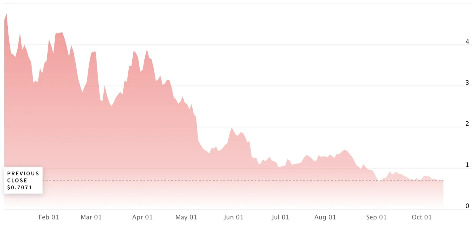 A red chart descending from left to right.