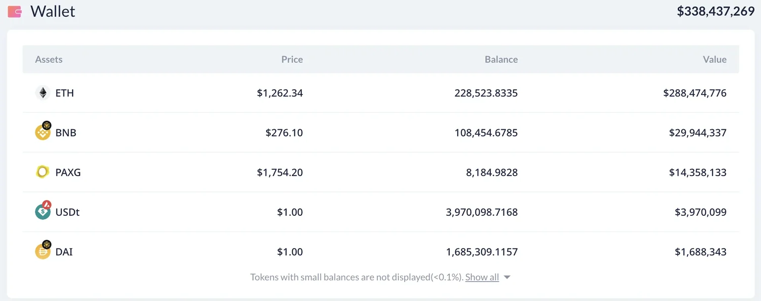 Screenshot of a portfolio of crypto holdings.
