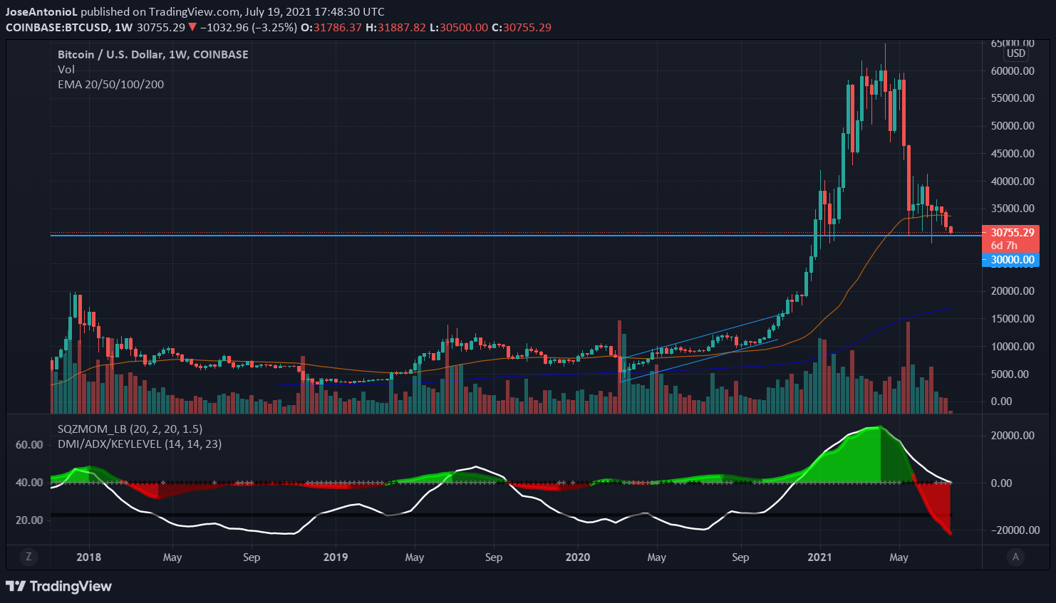 BTCUSD 1