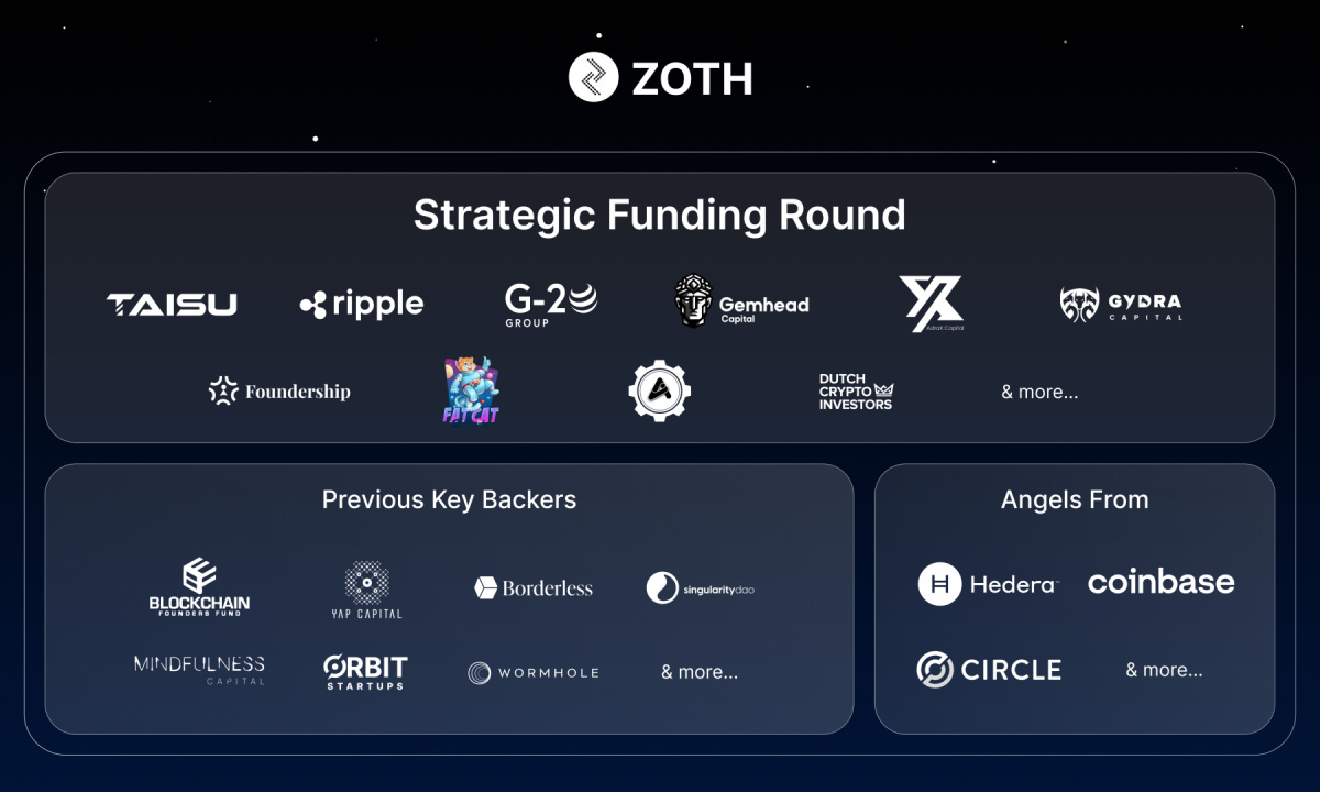 Zoth extends raise to $4M to Bring $100 Million RWA-Backed Tokenized Liquid  Notes ($ZTLN) Onchain - Decrypt