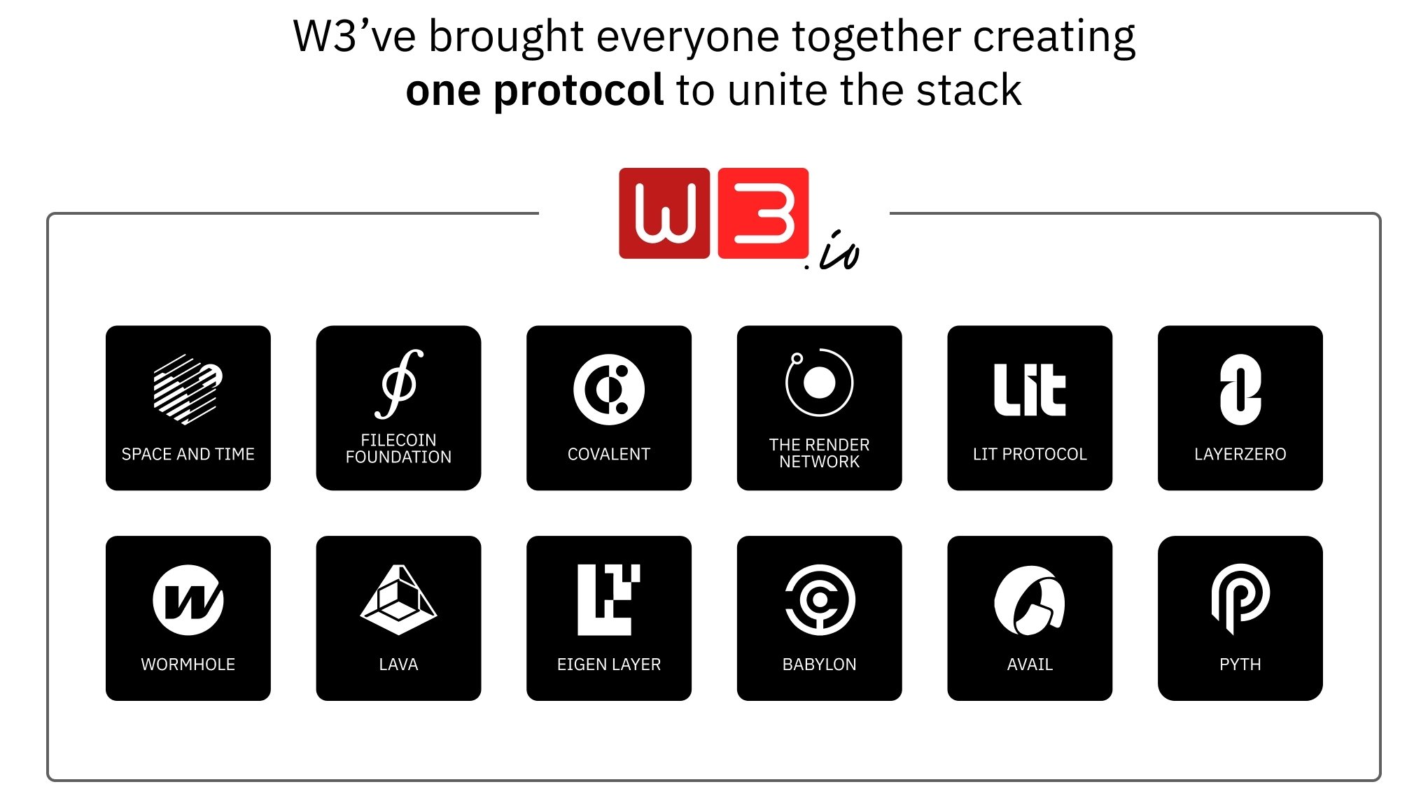 W3.io Launches Industry Alliance to Develop the First Orchestration Cloud  for Smart Contracts - Decrypt