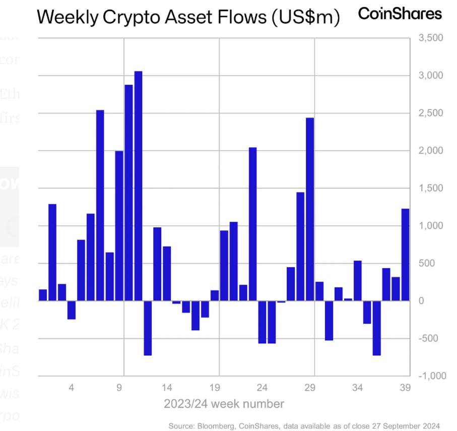 Weekly ETF Flows