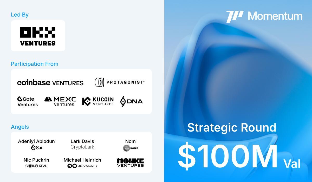 Momentum Raises Strategic Round Led By OKX Ventures, Coinbase Ventures,  Protagonist and DNA Fund - Decrypt