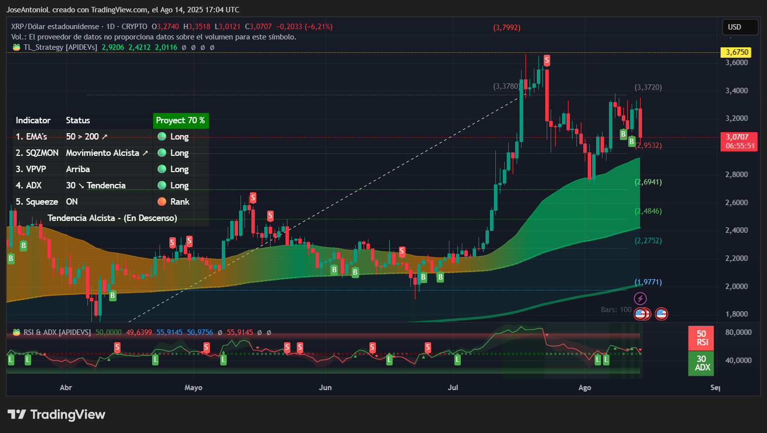 XRP Slumps as Cardano Gains Momentum Amid ETF Buzz 1 XRP price data chart